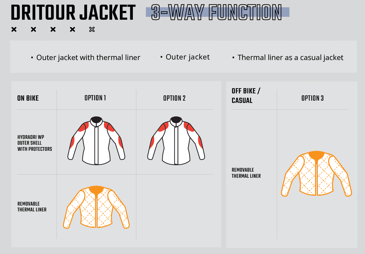 ADV 7.5 DRITOUR JACKET - ROYAL