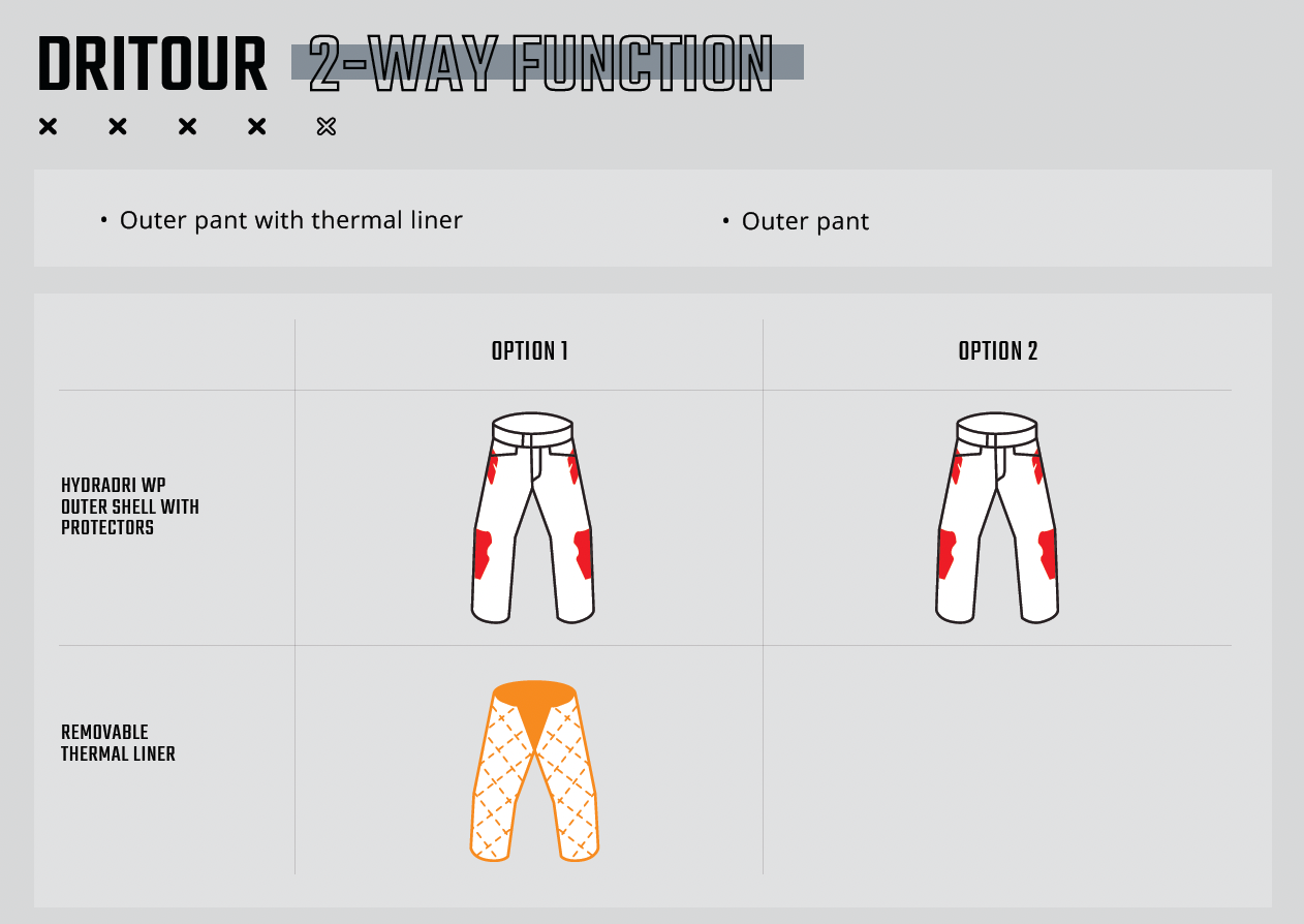 ADV 7.5 DRITOUR PANT - STEEL