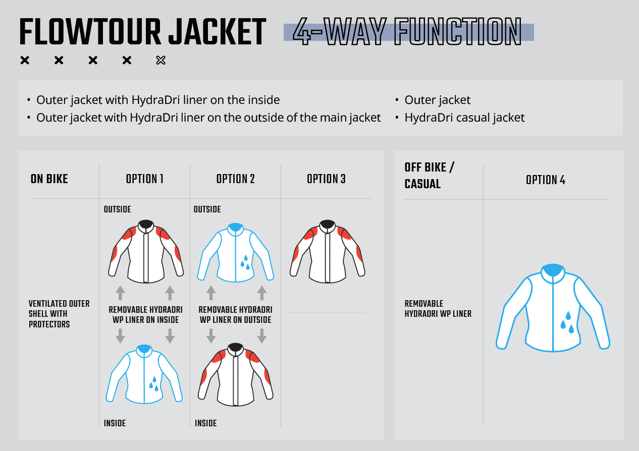 ADV 7.5 FLOWTOUR JACKET - DESERT