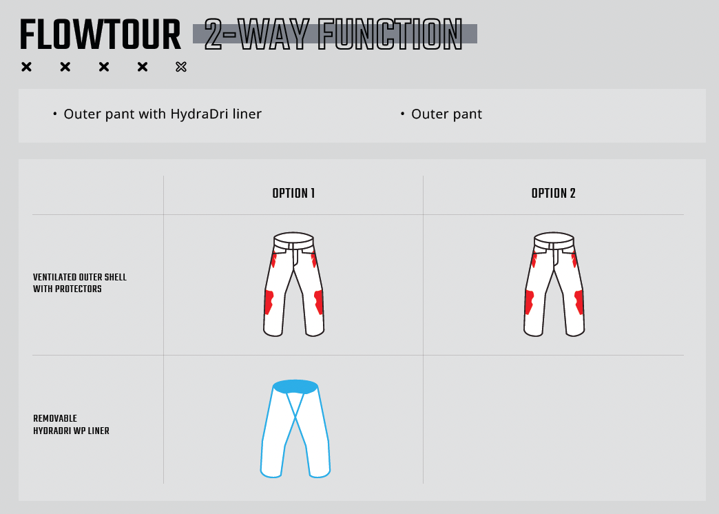 ADV 7.5 FLOWTOUR PANTS - STEEL