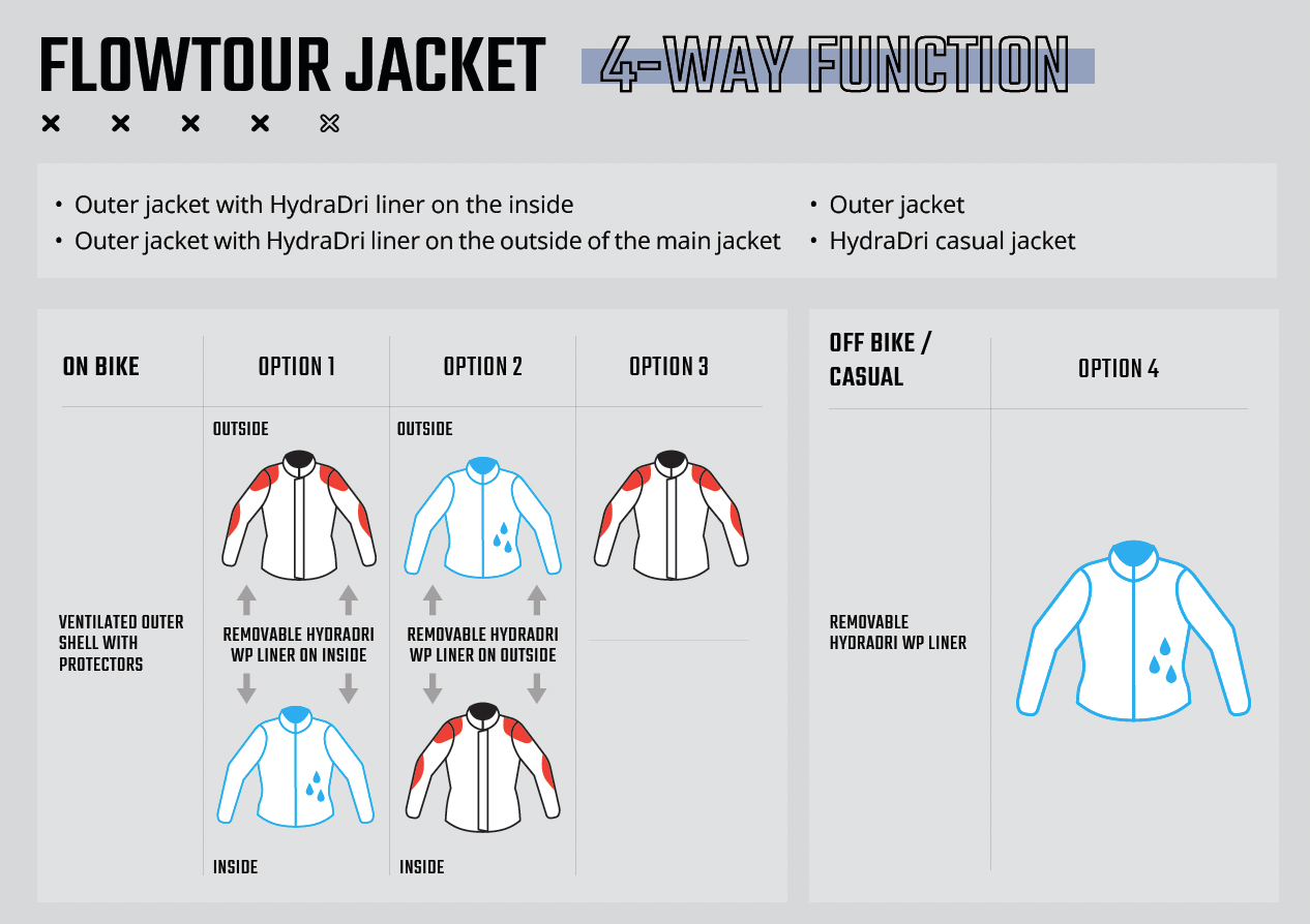 ADV 7.5 FLOWTOUR JACKET - STEEL